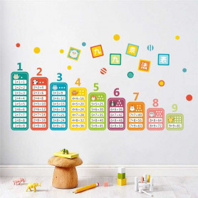 Tables de multiplication Sticker mural