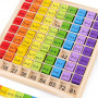 Planche de multiplication montessori